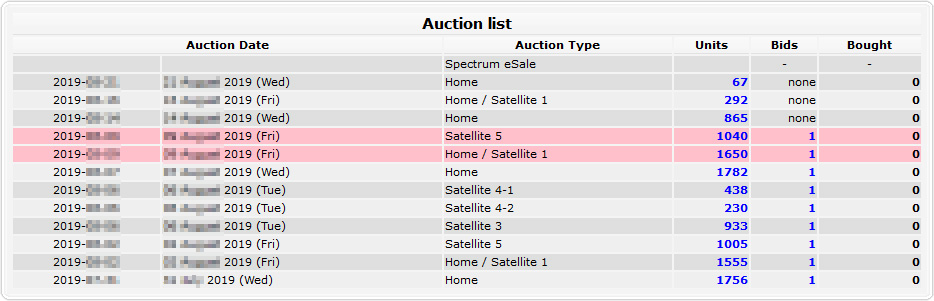 Spectrum motorcycle auction List